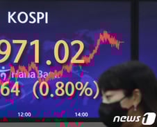 나흘 만에 오른 코스피, 2970선 회복…코스닥도 0.9% 상승