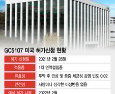 [단독]FDA 공장 실사 이상無…녹십자 혈액제제, 11조 美시장 진출 '청신호'