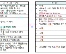 [단독]최대 15곳, '알고리즘' 제외… 방통위, '온플법' 수정안 제시