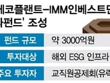 [단독]SK에코플랜트·IMM인베, 3000억 코파펀드 조성…"해외 ESG 투자"