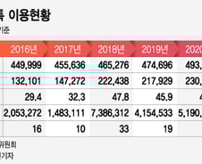[단독]"우리도 사실 카톡 써요"…나랏돈 25억 쏟은 '공무원톡' 없앤다