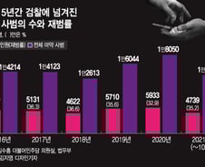 [단독]황하나만이 아니었다…올해 마약 사범 셋 중 한명은 '재범'