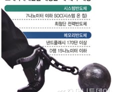 [단독]제품 하나에 갈렸던 세액공제…반도체특별법 한고비 넘었다