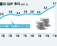 40년 전 악몽이 다시...'오미크론'이 몰고온 스태그플레이션 공포
