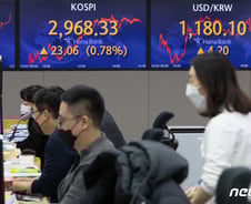 '오미크론 공포' 한풀 꺾였나…코스피, 사흘째 상승 2960선 회복