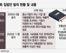 "식자재마트도 규제 포함해야" VS "식당·사업자 대상, 역할 달라"