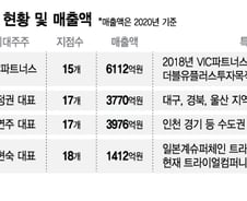 매장 하나로 시작해 중견기업으로...식자재마트 주인은 누구?