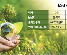 "ESG 잘 하는 기업이 배당 정책도 적극적"