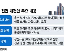 재계·금융투자 흔드는 ESG, 법이 바뀐다