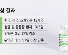 코로나 먹는약 2월에나 오는데…'렉키로나' 재택치료 대안 될까