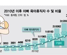 "남자 화장실에서 아기 기저귀 갈고"...아빠 육아휴직의 추억