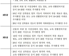 [단독]'1016세대 꼴찌' 보고 후 "잘못썼다"…軍숙소 주거등급 오락가락 논란