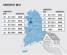 '가장 살기 좋은 지역' 1위에 과천시…2위 서초구 제친 이유는