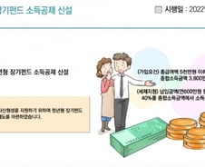'청년형 장기펀드' 가입하면 소득공제 혜택 받는다