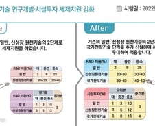반도체·배터리·백신에 투자하면 세액공제 혜택 받는다