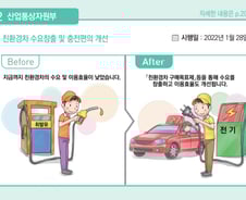 수소용품 안전검사 강화…친환경차 구매목표제 도입