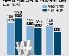 [기자수첩]대선 앞둔 정치권 '이자 정치'