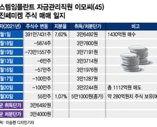 [단독]동진쎄미켐 '슈퍼개미', 오스템임플란트 1880억 10월부터 횡령