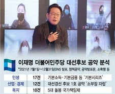 [단독]이재명 공약 114건 살펴보니...'민생' 최다·'통일' 1건