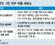 서울 33%가 '나 혼자 산다'...이사·청소·안전도 챙겨준다