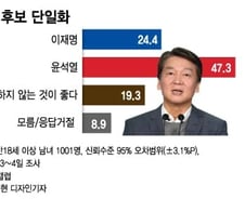 윤석열 '내홍'에 뜨는 안철수…지지율 10%대 첫 돌파