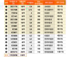 [단독]오스템임플란트 회장, 주식담보 대출 1100억…"만기연장 불가"