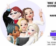 2.5억명 올라탄 '제페토'...올해 기업가치 3조 넘는다