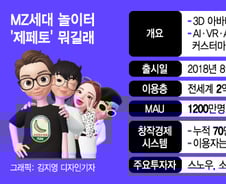 제페토, 한복 대신 K팝 앞세웠더니…글로벌 MZ세대 '심쿵'