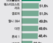 시끄럽다는 주민들 항의...풍력'섬'은 이렇게 탄생됐다