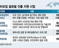 연고도 없는 해외서 성공한 스타트업...그 뒤엔 'K·G·B' 있었다