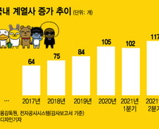 국민기업에 드리운 먹튀 이미지…성장 조급함만 보였나