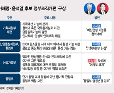 이재명 대통령되면 기재부 해체?…청와대가 예산까지 직접 짜나