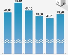 1주택·다주택자만 정신팔린 정책…집 없는 1173만 가구 또 홀대