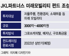 [단독]JKL파트너스, 4000억 '미래 모빌리티' 펀드…친환경·자율주행 타깃