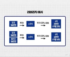 [부꾸미]'빚투' 10명 중 7명은 쪽박…"특히 '이런 사람들' 조심"