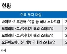 [단독]허태수 회장의 투자 혁신...GS그룹, 4번째 CVC 세운다