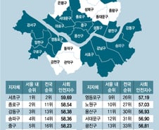 '살기좋은 동네' 톱50 중 16곳이 서울…전국 2위 서초구