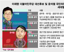 "73세까지 일하고 싶다"는데…청년표심에 눈치보는 대선주자들