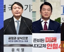 尹 43.5%, 李 38.1%… 野 단일후보 적합도, 尹 73.7%