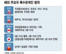 韓 특수관계인 규정, 글로벌 추세 역행···美는 직계가족, 日도 3촌까지