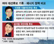 윤석열 "원전 최강국 건설" vs 이재명 "탈원전 대신 감원전"