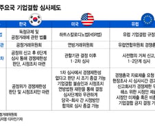 "韓 기업 합치는데 EU가 칼자루..." 40년된 M&A 규제 바꾼다