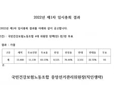 [단독]건보공단 노조 위원장 탄핵..."콜센터 갈등 해결 못해"