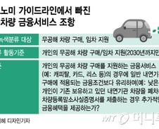 [단독]K-택소노미에서 빠진 '금융서비스'…금융권 '혼란'