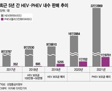 프리우스 같은 하이브리드, 세금 안 깎아주면 안 팔릴까[세종썰록]