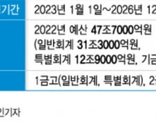 [단독]48조 '서울시 금고지기' 될 은행, 평가기준은 '탄소중립' 'ATM'