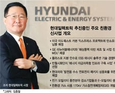 [단독]체력 다진 조석號 현대일렉트릭···미국 탄소포집시장 '첫 진출'