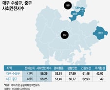 대구서 살기 좋은 지역 꼽힌 수성구·중구…'자부심'이 한몫했다