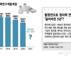 [단독]탈원전 5년에 '원자력기금' 500억 사라졌다