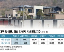 '박근혜 사저' 대구 '강남' 말고 '달성군'에 자리잡은 이유는?